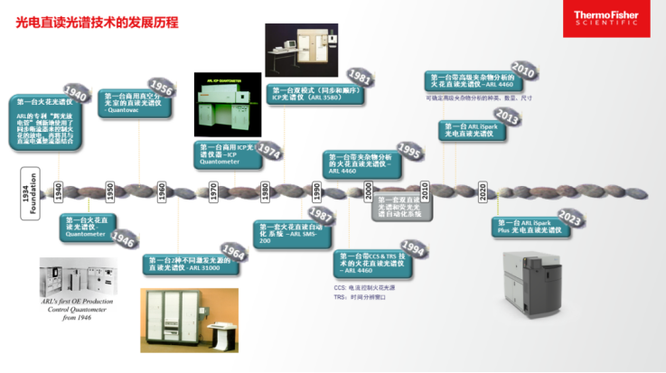 賽默飛ARL光電直讀光譜90年，創(chuàng)新與品質(zhì)引領(lǐng)前行